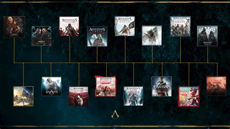 assassin's creed in timeline order.